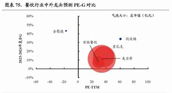 【兴证策略】22个消费行业：哪些有望超预期？