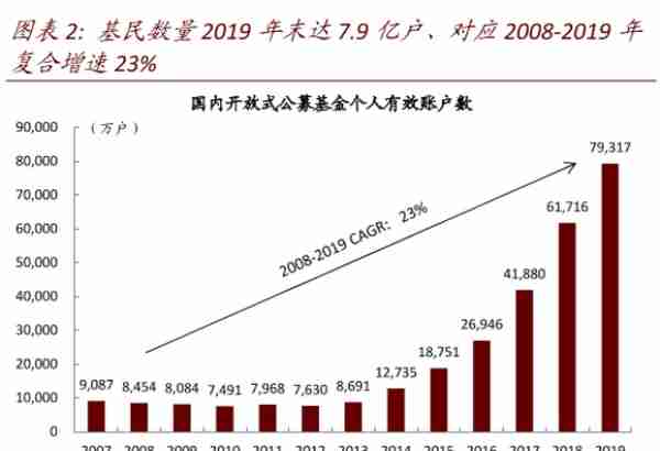 股民还在苦苦挣扎，炒股软件同花顺却率先躺平了