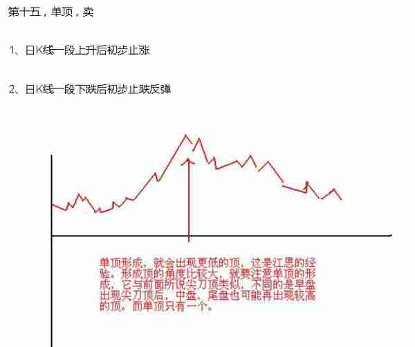 短线炒股熟记这23句口诀，必将受益终身！（图解）