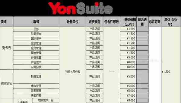 用友vs金蝶产品分析(云星空与YonSuite)