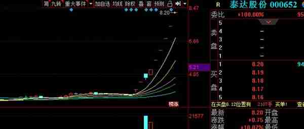 被市场低估的75只云计算龙头股，股性活跃！股民：周末挑一只吃肉