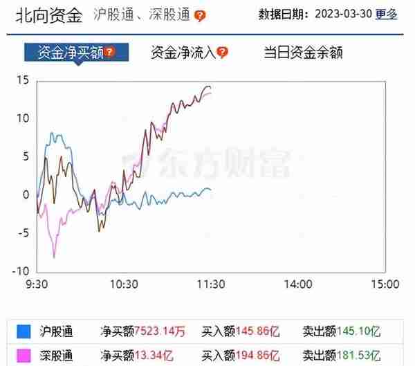 李志林丨中特估概念股炒作失败，大盘险守3230点关键位