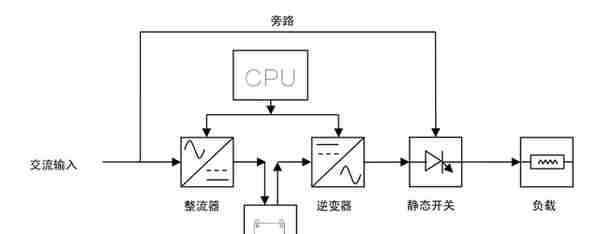 讲解UPS电源和EPS电源的区别及应用，看这一篇就够了