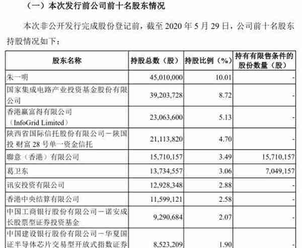 炸锅！超级大佬葛卫东突然出手：15亿抄底A股芯片龙头！更有新加坡政府狂扫货……