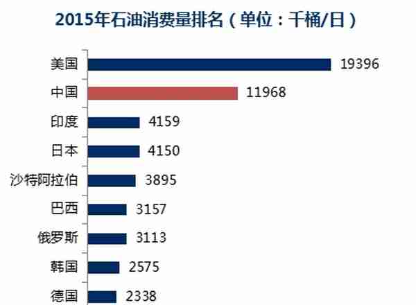 原油期货上市背景及期货合约解读