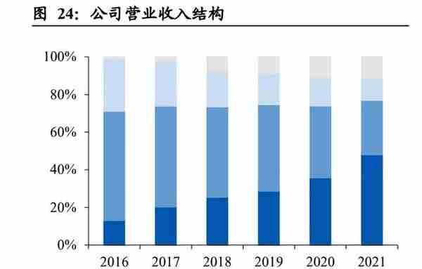 2023年度化工行业年度策略：周期复苏看龙头，赛道优选真成长