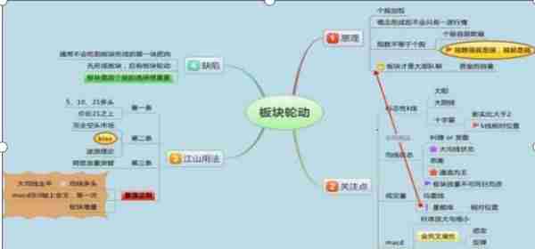 炒股高手经过800万次成功试验：但凡“分时图”出现此征兆，务必坚决清仓，否则稍不留神，血本无归