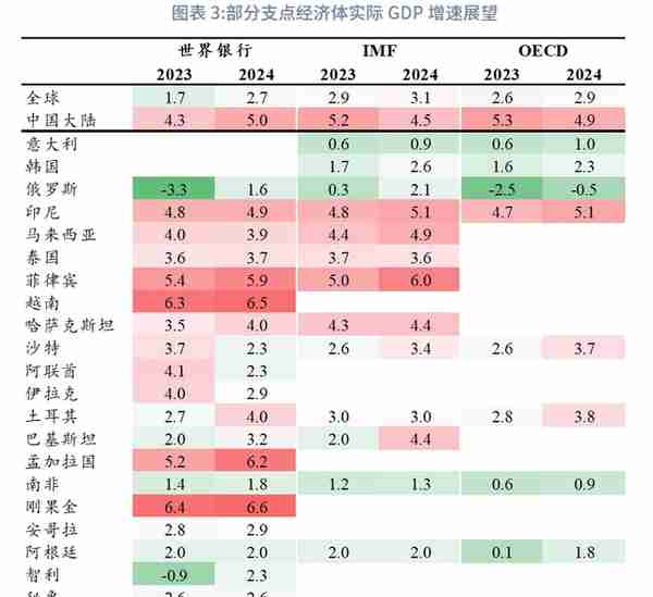 “一带一路”经济体机遇与风险分析