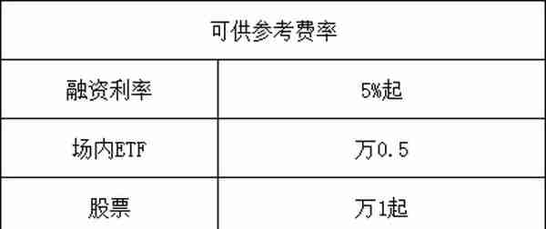 两融百科 丨融资融券T+0小技巧