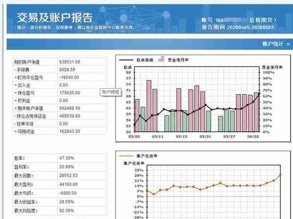 程序化账号全部盈利，知行合一完美体现