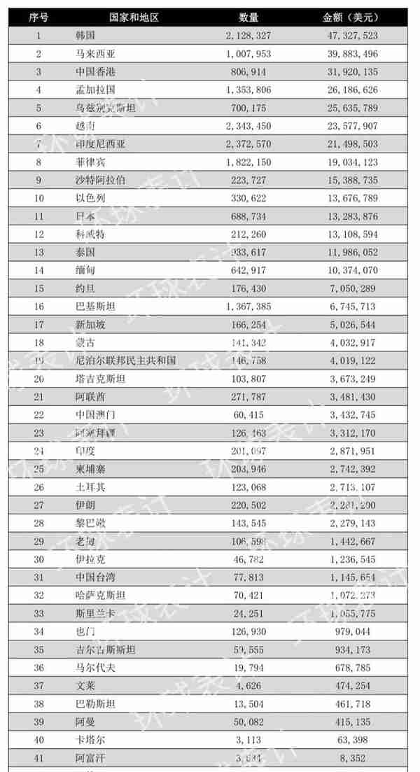 「海外」出口第一大市场！中国电表亚洲出口市场解密