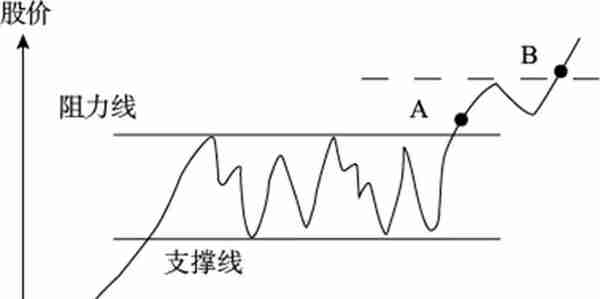 实用的炒股方法，完全领会就出师了