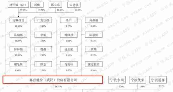 一个想卖壳，一个做梦都想上市，华图教育与山鼎设计联姻能成功吗？