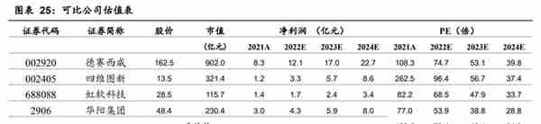 智能操作系统领导者，中科创达：手机业务增速稳健，汽车是新业务