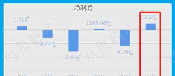 元宇宙板块赚钱能力排名第1,业绩暴涨2倍，利润率达35%,股价仅3元