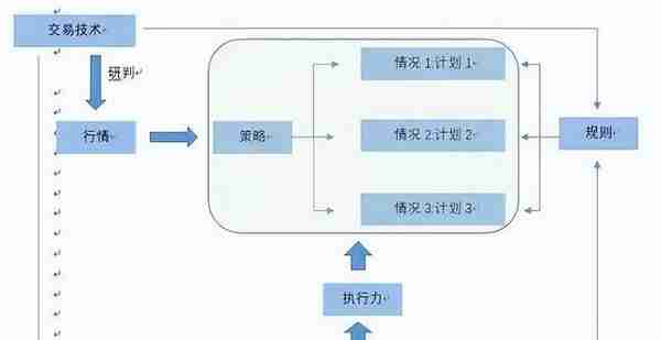 上海炒股大赛冠军箴言：一辈子死磕一指标，练到极致往往就是成功