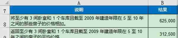 EXCEL LESSON3 实用函数SUMIFS(2/2)