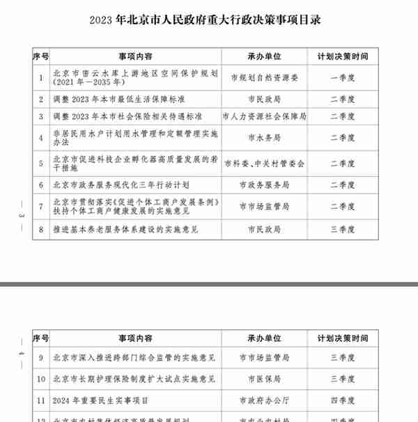 北京明确今年调整社保待遇、最低生活保障标准时间