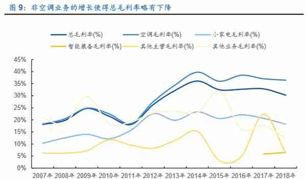 格力电器如何独立自主走出空调通途？