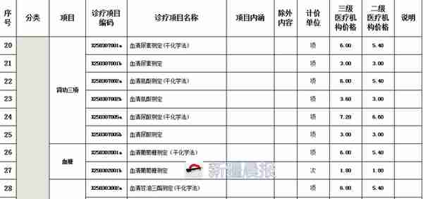 乌鲁木齐参保职工10月起可在33家医院免费体检，含9大类70小项