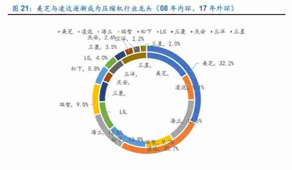 格力电器如何独立自主走出空调通途？