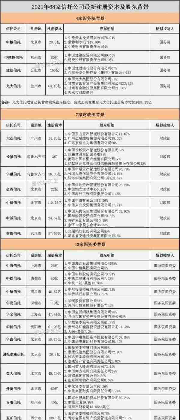 政信类信托投资避坑指南