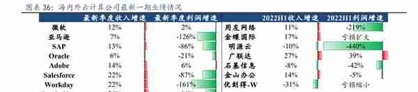 计算机行业研究报告：信创有望成为2023年计算机最大的投资主线