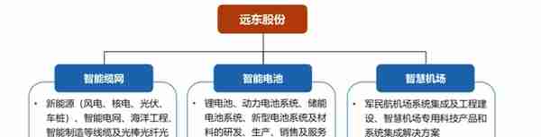 远东股份去年净利创新高，锂电铜箔子公司不再纳入合并报表