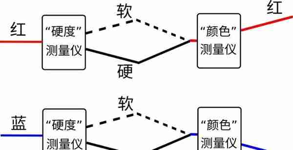 到底什么是量子比特？