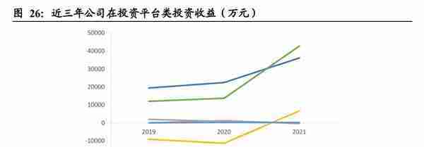 行业政策赋能，大众公用：四大板块多元发展，城燃事业乘势增长