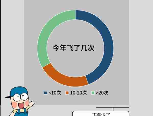 投资人的2022：募资难了，也不卷了