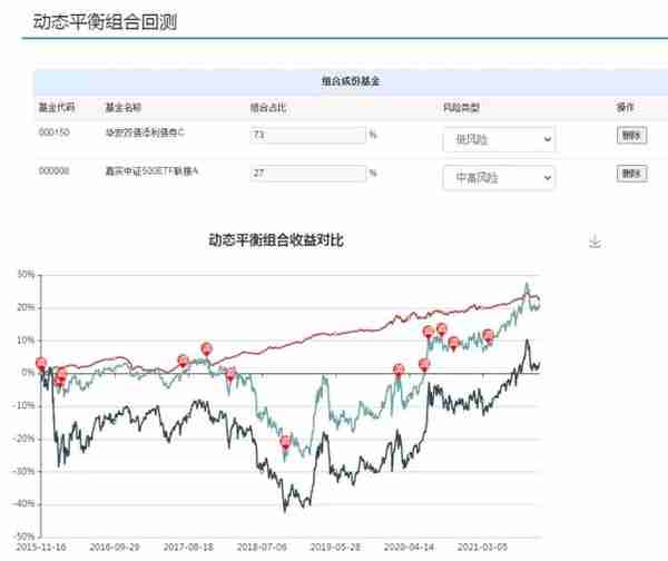 复利的预测——动态平衡组合优化