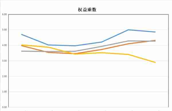 一带一路：中国电建、中国能建、中国中冶、中钢国际，谁含金量高