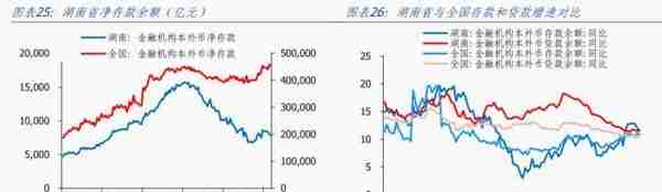 湖南经济分析报告：综合经济实力居全国前十，但对中央财政依赖度相对较高