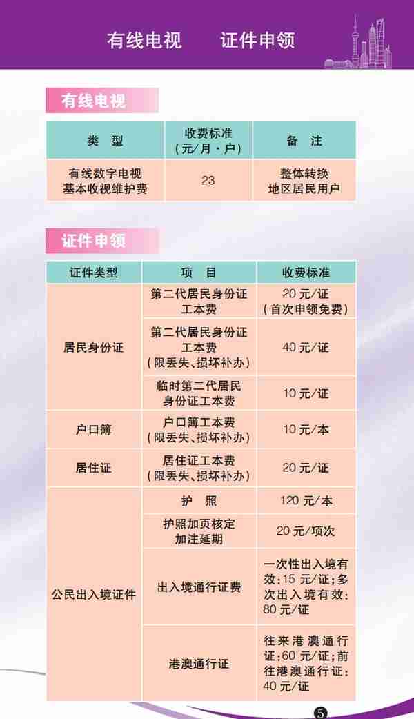 水电气、医疗、教育、出行…收费一目了然！2023年版上海市市民价格信息指南公布