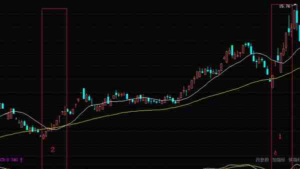 交易软件中，常用的MACD，都了解清楚了吗？