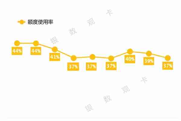 2022半年业绩 | 工商银行信用卡：发卡量1.64亿张 消费额1.18万亿元