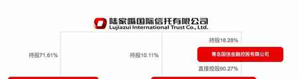 陆家嘴国际信托注册资本金增至57亿