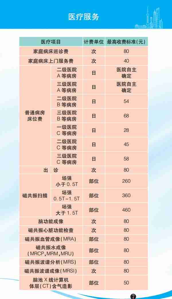 水电气、医疗、教育、出行…收费一目了然！2023年版上海市市民价格信息指南公布