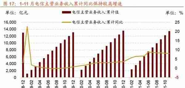 行业景气观察1229——11月份北美PCB 订单量当月同比增幅扩大，12月面板价格回落