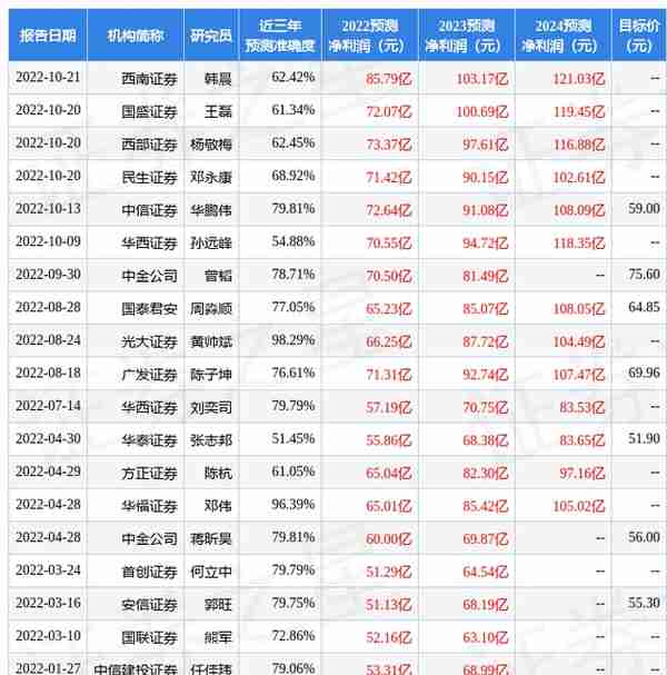 中航证券：给予TCL中环买入评级，目标价位71.9元