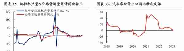 【兴证策略】22个消费行业：哪些有望超预期？