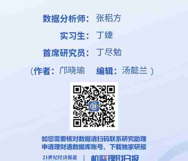 宁银、招银霸榜理财公司混合类产品榜单前三，交银“博享长三角”一季末重仓非标，并持仓多只优先股丨机警理财日报（6月23日）