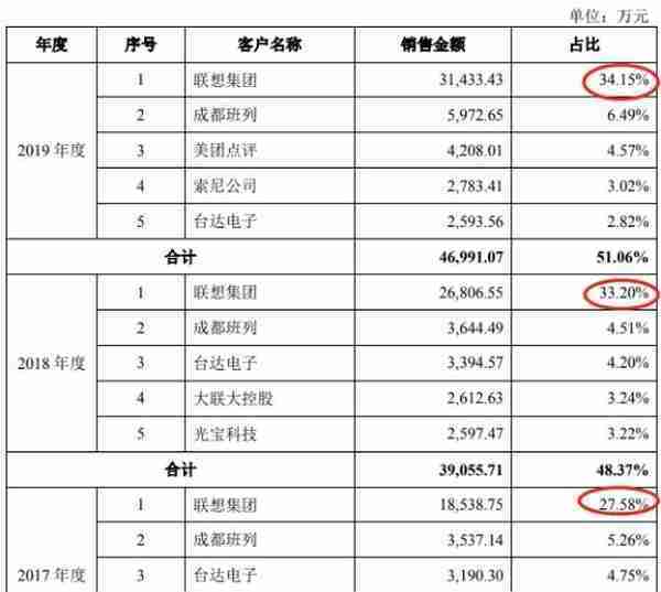 海晨物流4年遭72次处罚 行业下行趋势供应商资质存疑