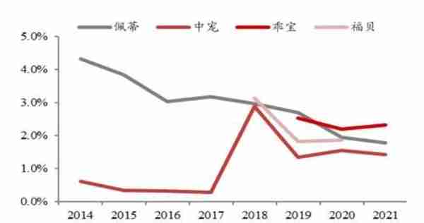 宠物食品vs婴幼儿奶粉？千亿赛道即将爆发！佩蒂股份能否扛起大旗？