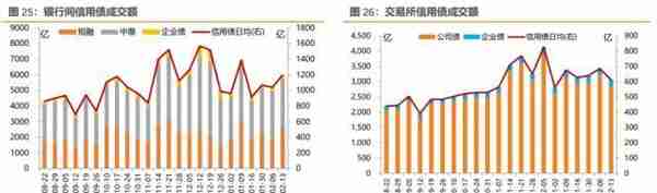 历史上地方政府债务摸了几次底？