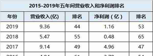 上市公司&央企双背景！中粮信托2020年净利润超3亿 同比增长139.83%