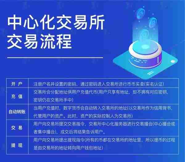 不对啊！前50名数字货币交易所分析后惊人结论，小交易所或要凉凉