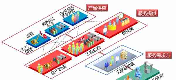 用友建造云产品介绍