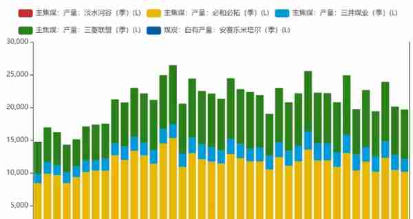 午后煤炭概念强势走高！半夏投资号喊“焦煤 新一轮10年大牛市”